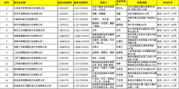 國家旅游局批準67家旅行社經(jīng)營出境游業(yè)務，旅游業(yè)迎來新發(fā)展機遇